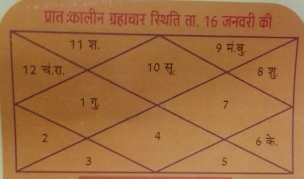 ASTROLOGY | 16 जनवरी मंगलवार को होंगे मंगल उदय – जानिए क्या होगा ?